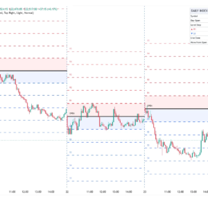 Daily Index Levels [SBCORP] on NIFTY 5-min chart with 3 days of levels
